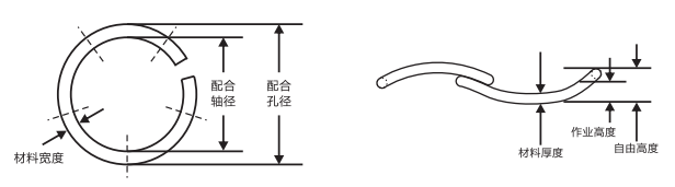 RW-0587圓線波圈