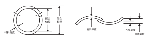 LB-0146搭口波形墊圈