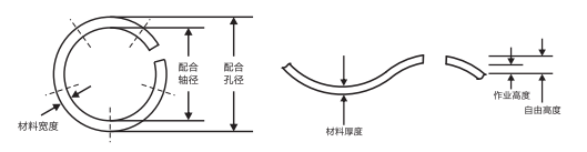 LR-0825缺口波形墊圈